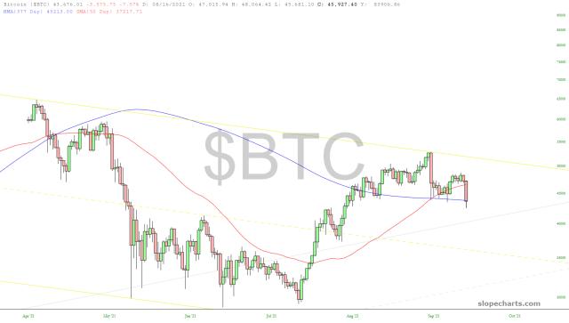 slopechart_$BTC.jpg