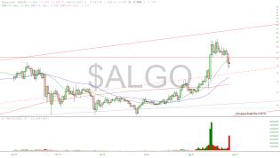 slopechart_$ALGO.jpg