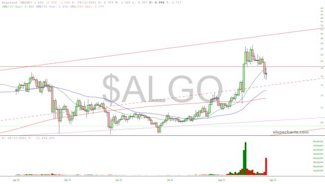 slopechart_$ALGO.jpg