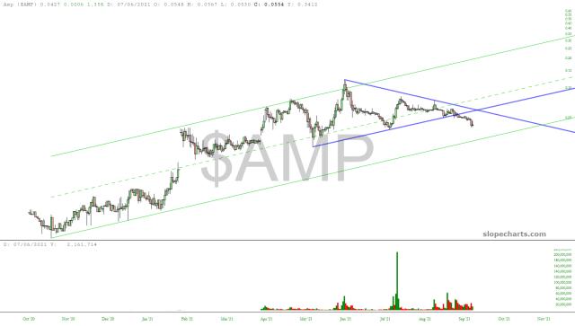 slopechart_$AMP.jpg