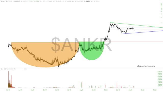 slopechart_$ANKR.jpg