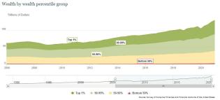 wealth by wealth percentile.jpg (1057×482)