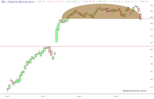 slopechart_CMG.jpg