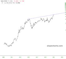 slopechart_QQQ/GDXJ.jpg