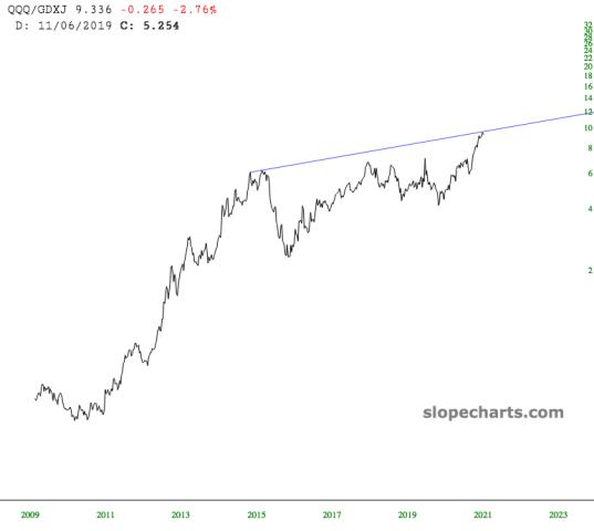 slopechart_QQQ/GDXJ.jpg
