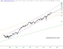 slopechart_SHW.jpg