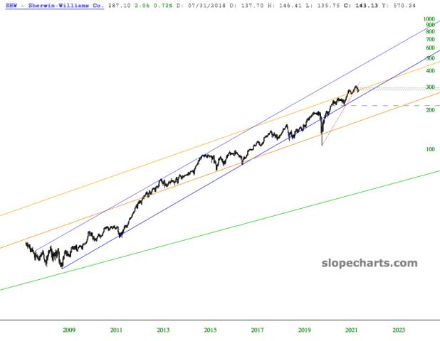 slopechart_SHW.jpg