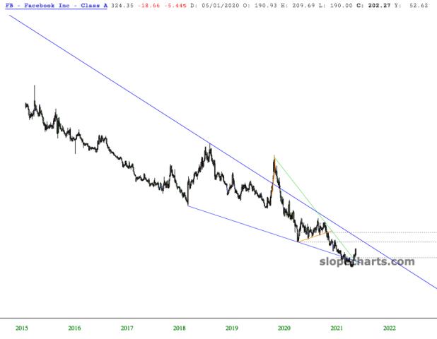 slopechart_FB.jpg