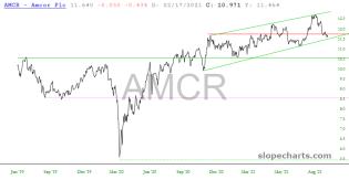 slopechart_AMCR.jpg