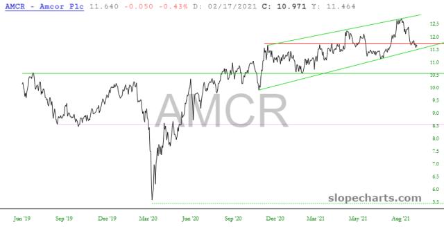 slopechart_AMCR.jpg
