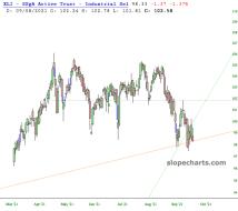 slopechart_XLI.jpg