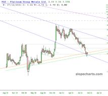 slopechart_PLG.jpg