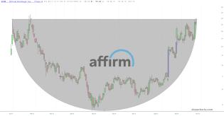 slopechart_AFRM.jpg