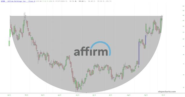 slopechart_AFRM.jpg