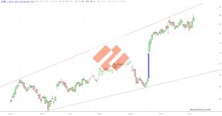 slopechart_PANW.jpg