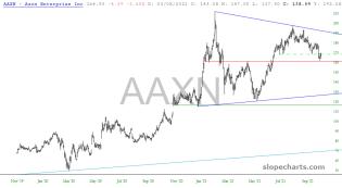 slopechart_AAXN.jpg