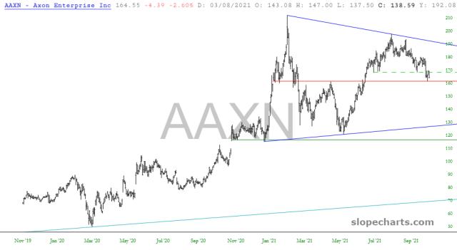slopechart_AAXN.jpg