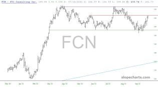 slopechart_FCN.jpg