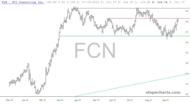 slopechart_FCN.jpg