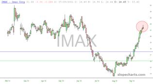 slopechart_IMAX.jpg