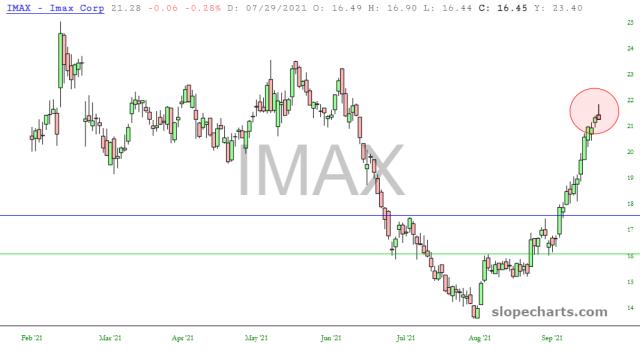 slopechart_IMAX.jpg