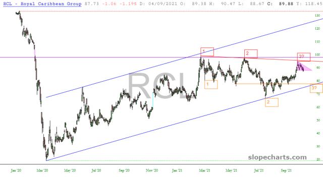 slopechart_RCL.jpg