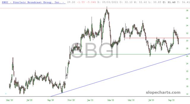 slopechart_SBGI.jpg
