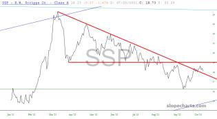 slopechart_SSP.jpg