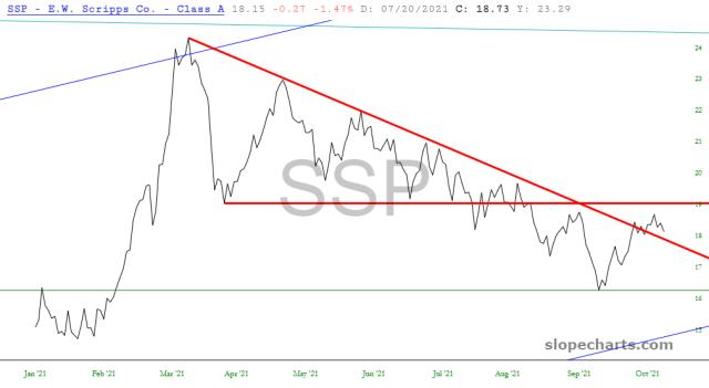 slopechart_SSP.jpg