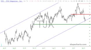 slopechart_TJX.jpg