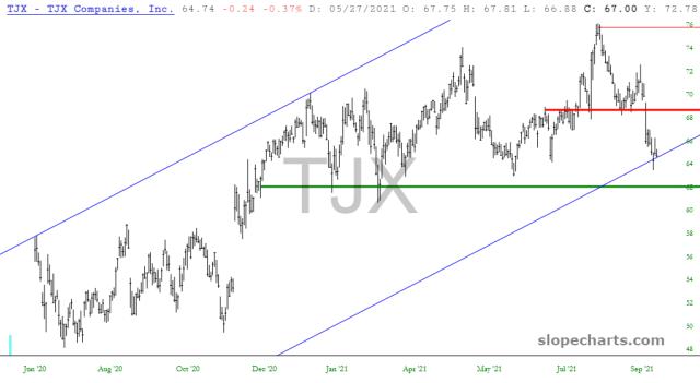 slopechart_TJX.jpg