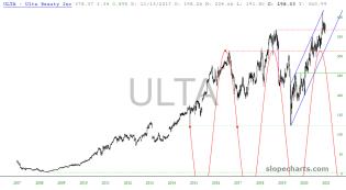 slopechart_ULTA.jpg