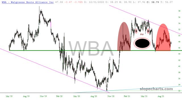 slopechart_WBA.jpg