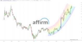 slopechart_AFRM.jpg