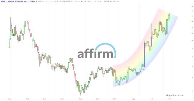 slopechart_AFRM.jpg