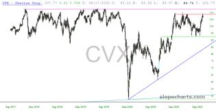 slopechart_CVX.jpg