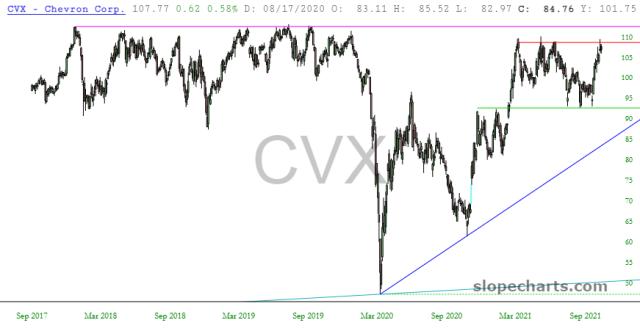 slopechart_CVX.jpg