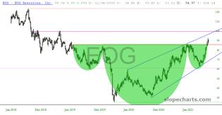 slopechart_EOG.jpg