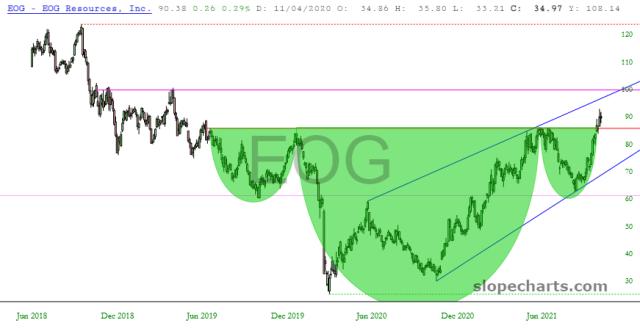 slopechart_EOG.jpg