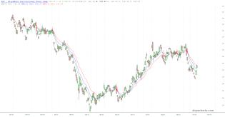 slopechart_TLT.jpg