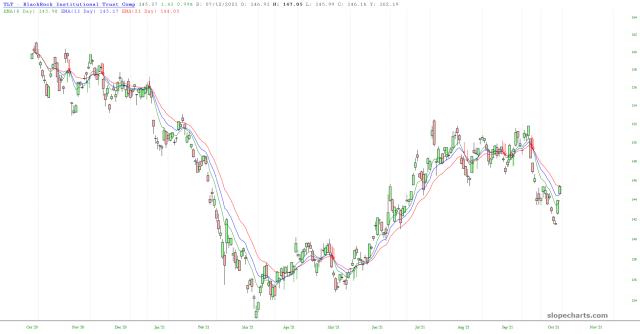 slopechart_TLT.jpg