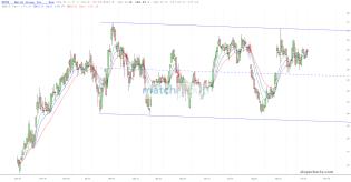 slopechart_MTCH.jpg