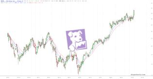 slopechart_DDOG.jpg