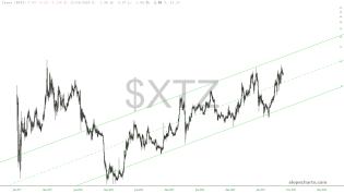 slopechart_$XTZ.jpg