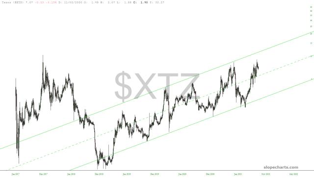 slopechart_$XTZ.jpg