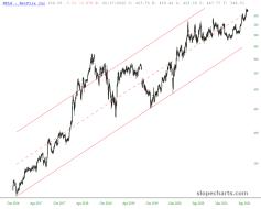slopechart_NFLX.jpg