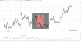 slopechart_NFLX.jpg