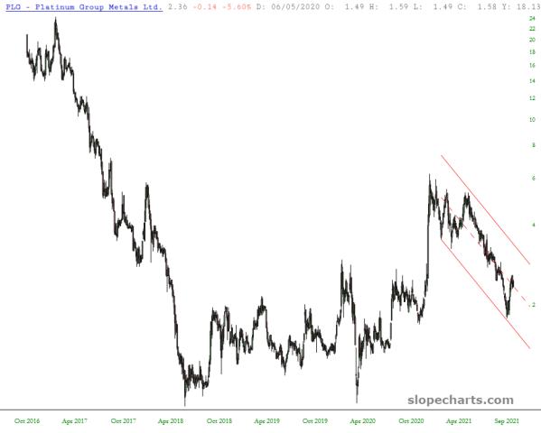 slopechart_PLG.jpg