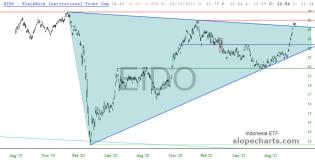 slopechart_EIDO.jpg