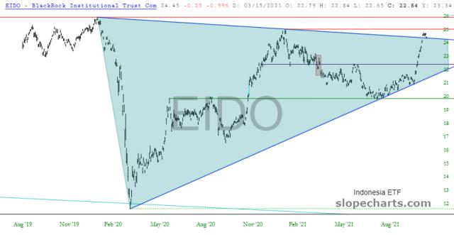 slopechart_EIDO.jpg